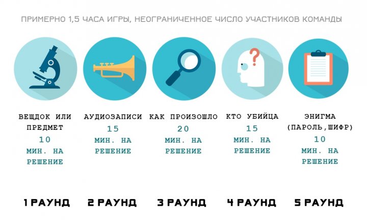 Детективный интернет-квиз
